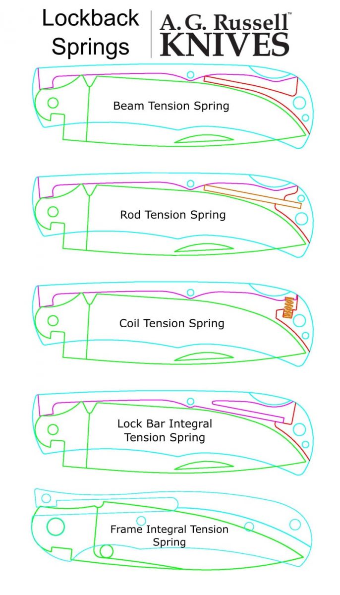 How to Fix Pocket Knife Spring Pocket Sharpener